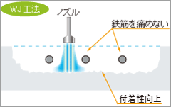 WJ工法によるはつり面